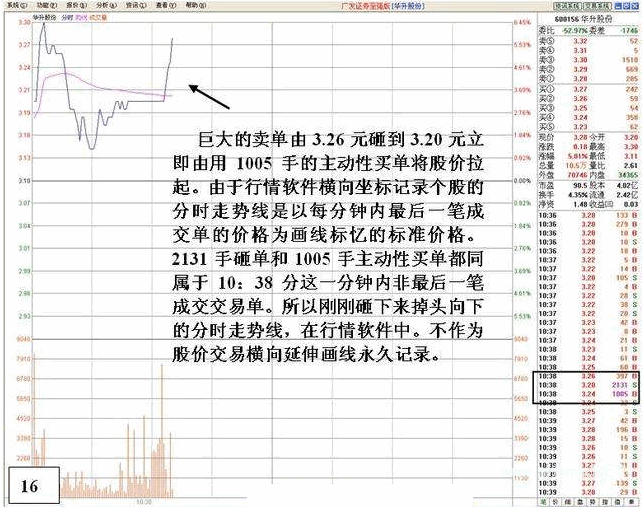 看盘高手实践培训十