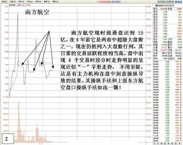 看盘高手实践培训十