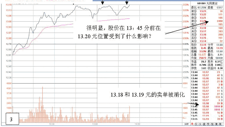 看盘高手实践培训二
