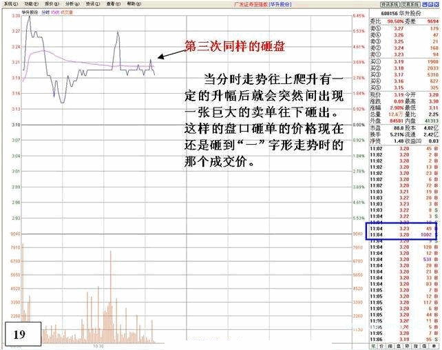 看盘高手实践培训十
