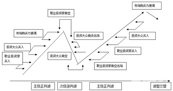 道氏定理八：次级逆向波定理