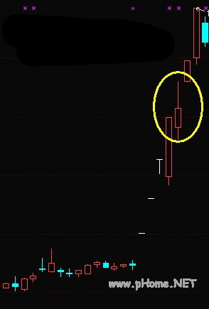游资操作手法精析之六游资操作手法精析之六 游资操作手法精析之六