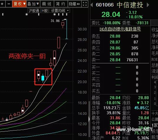 中信建投