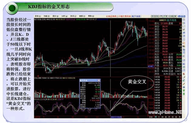 kdj指标的金叉形态