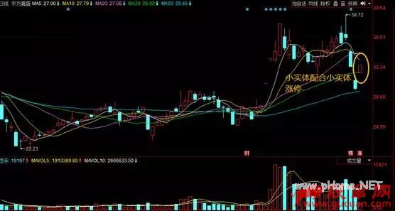 以华峰为例,说说打板客们是如何利用集合竞价进行打板的!