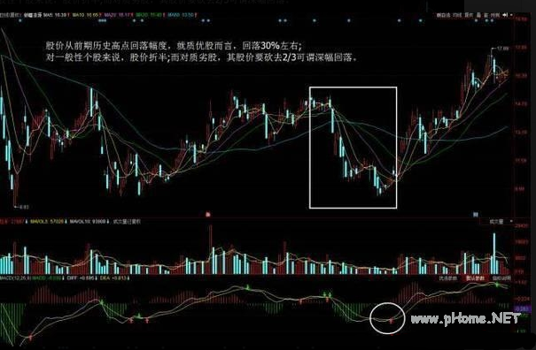 MACD的运用技巧：利用MACD指标选股