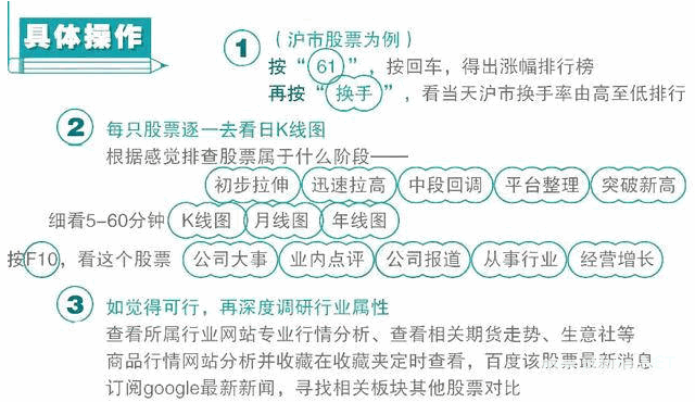 操盘手炼成记，复盘选股诀窍，一学就会！