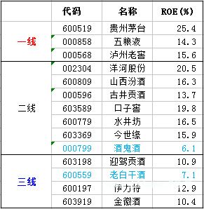 价值为王：4步甄选最具投资价值的白酒股