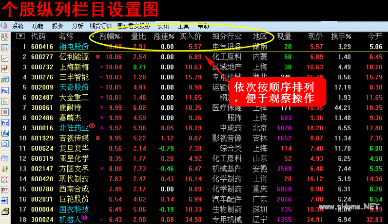 超级短线直击涨停板 第一讲:集合竞价直击涨停