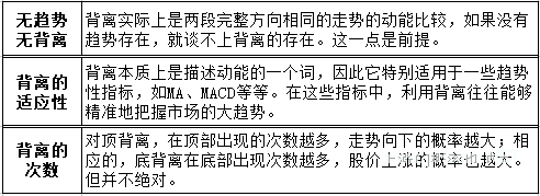 DIFF线和DEA线与股价的背离