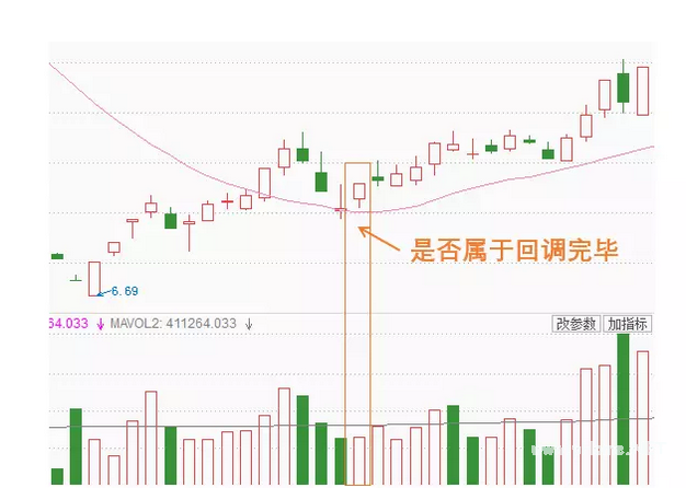 杨凯小课堂第6课:回调完毕买入法一