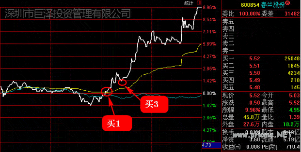 超级短线直击涨停板 第六讲:短线直击震荡式涨停