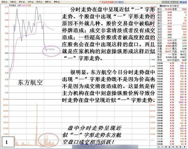 看盘高手实践培训十