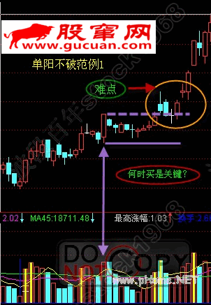 单阳不破基础战法