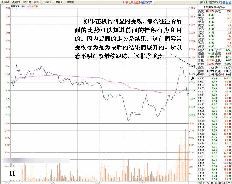 看盘高手实践培训六