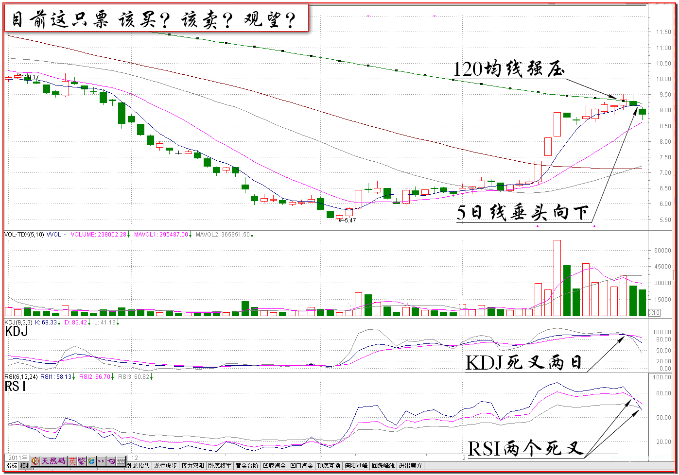 伏击涨停眼光之眼光就是探宝仪器K线图解