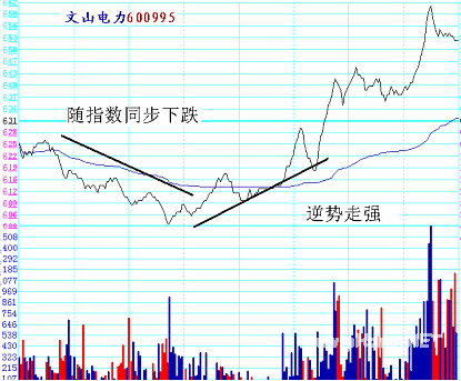 分时绝技战法：挂单应对