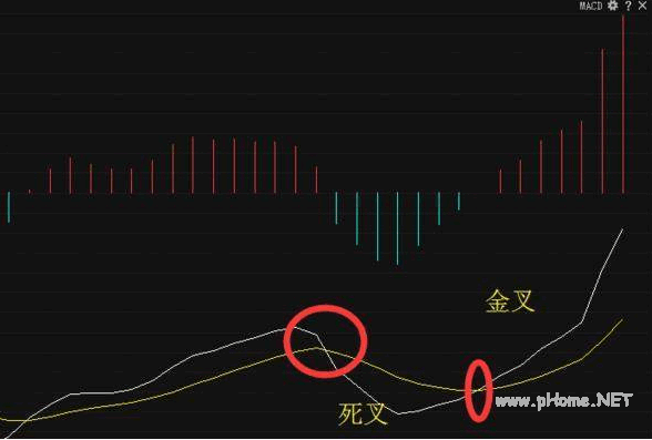 一位操盘手珍藏10年的MACD高级用法