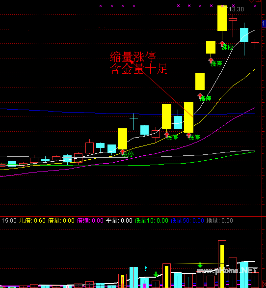 游资操作手法精析之四游资操作手法精析之四 游资操作手法精析之四