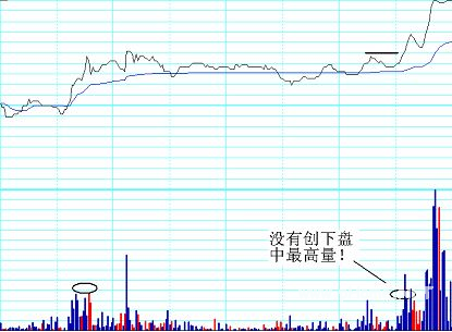分时绝技战法：突破性买点及注意事项