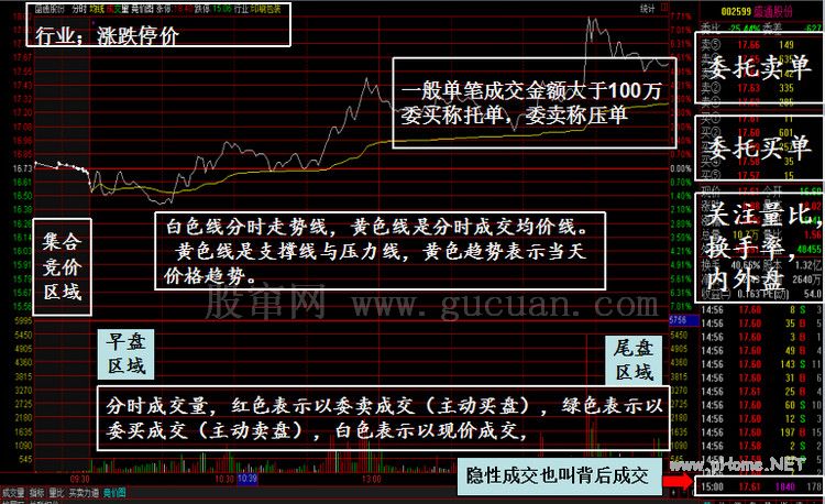 短线看盘分析技巧