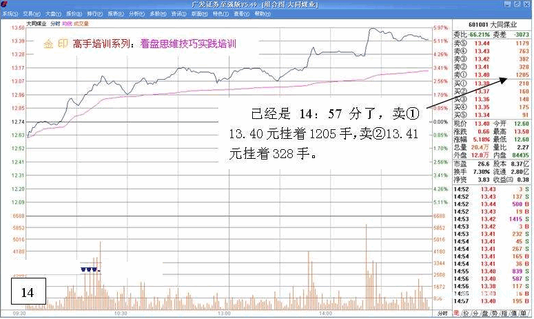 看盘高手实践培训二