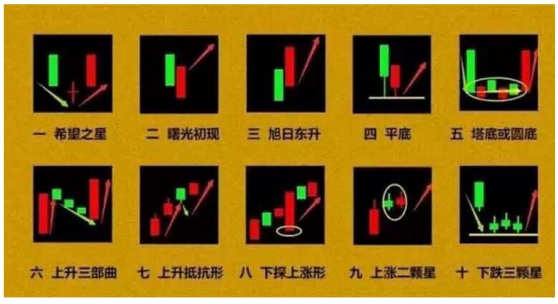 短线镰刀哥训练营 系统性玩好短线：第一章：K线形态PDF下载