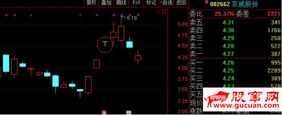 T字板回封打板战法与T字板的低吸技巧(图解)