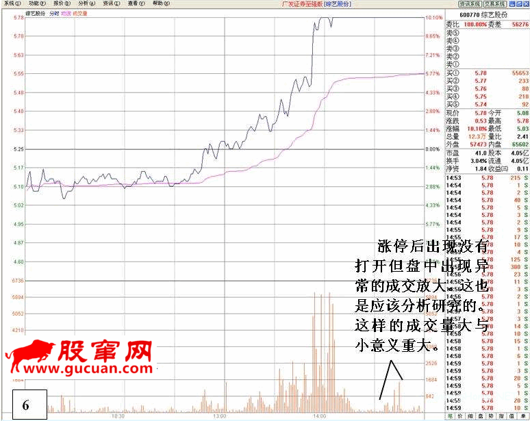 看盘高手实践培训七