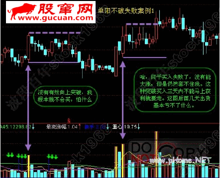 单阳不破基础战法