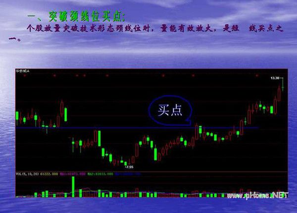 短线波段操作的几种买入手法