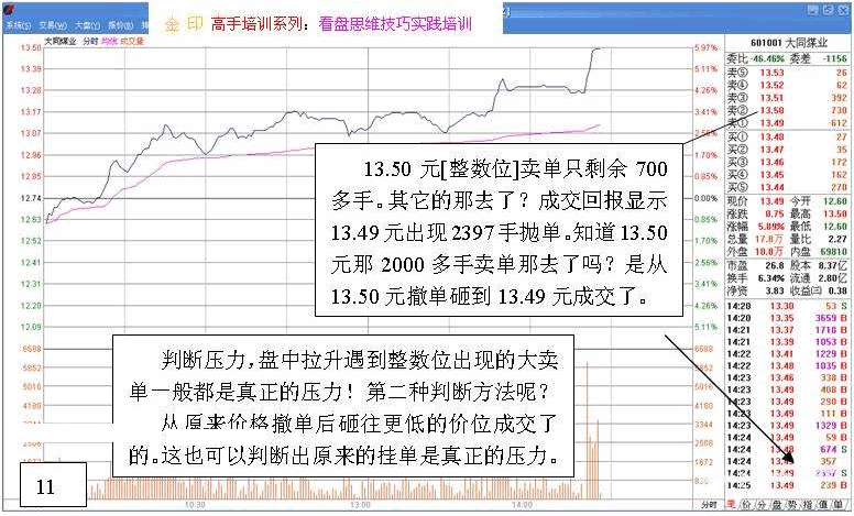 看盘高手实践培训二