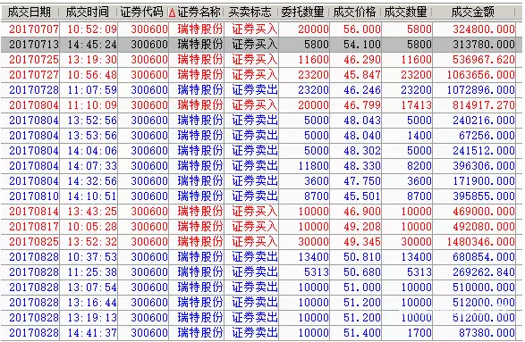 漫长的巨亏解套交易