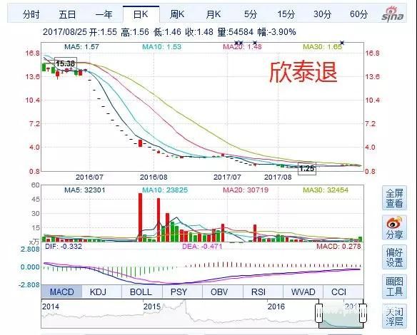 以ST长生为例 如何避免买到吸人血的退市股?