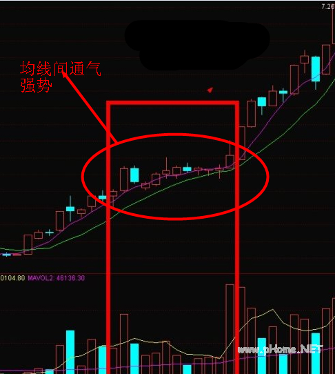 游资操作手法精析二游资操作手法精析二 游资操作手法精析二