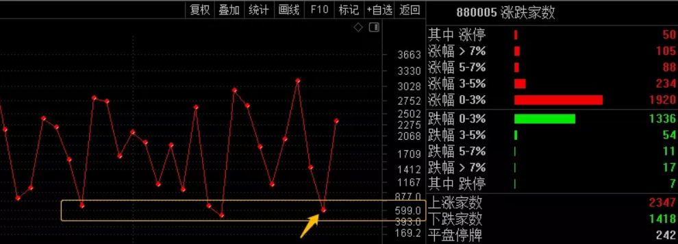 看懂龙头股周六专栏18.如何用涨跌家数判断情绪冰点及应对策略pdf