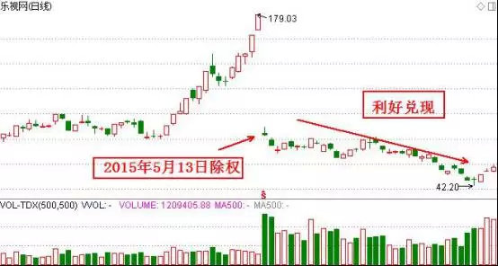 最全面高送转炒作知识技巧讲解,高送转炒作的逻辑都在这!