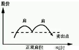 最好的选股方法,如何选股?