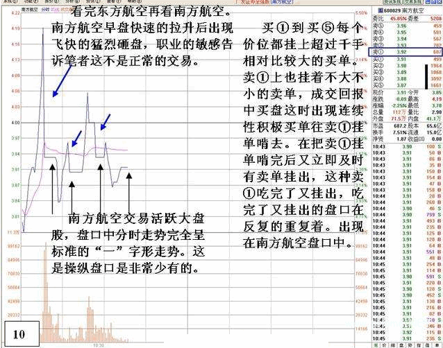 看盘高手实践培训十