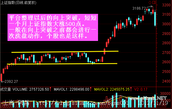 突破的核心就是---加速度（向上和向下突破篇）