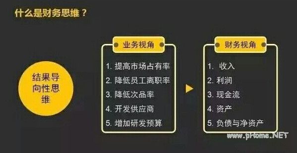 什么是财务思维？此文讲的十分透彻！