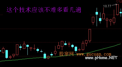 游资操作手法精析之七游资操作手法精析之七 游资操作手法精析之七