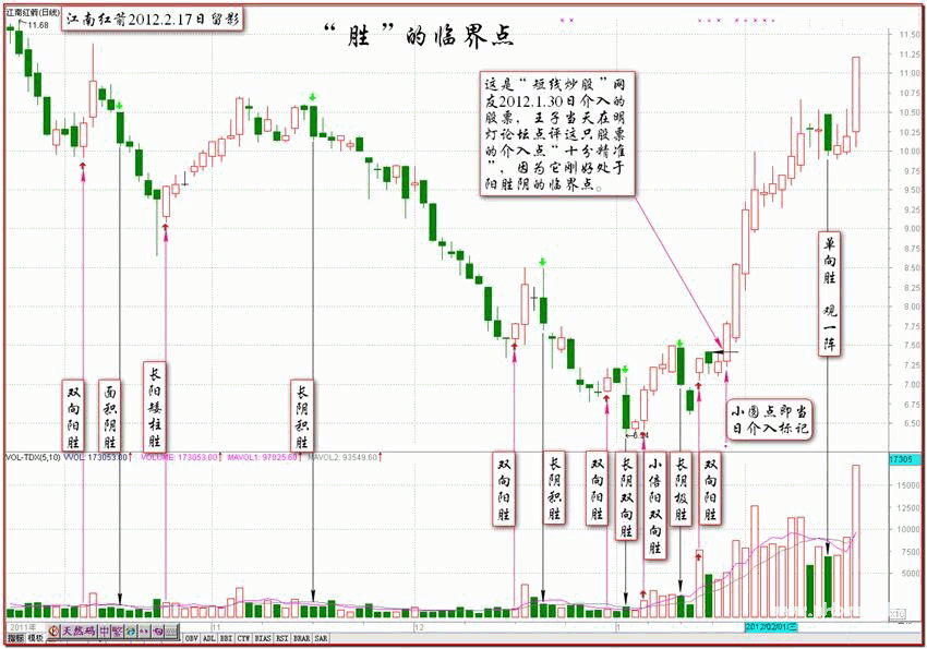 两个基础之最核心的三句话