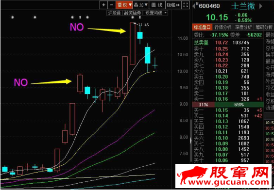 邢者干货《如何打2板》如何参与二板 如何打二板 几个典型的2板分