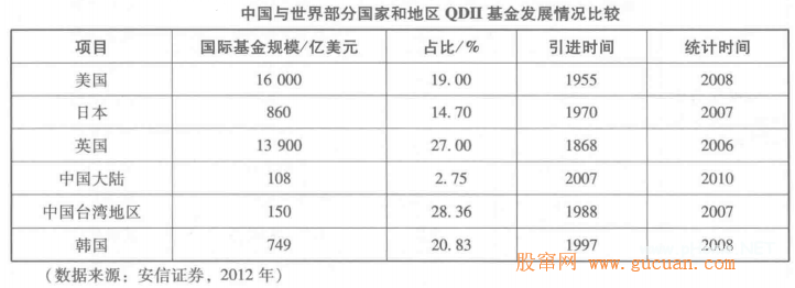 QDII基金与QFII基金