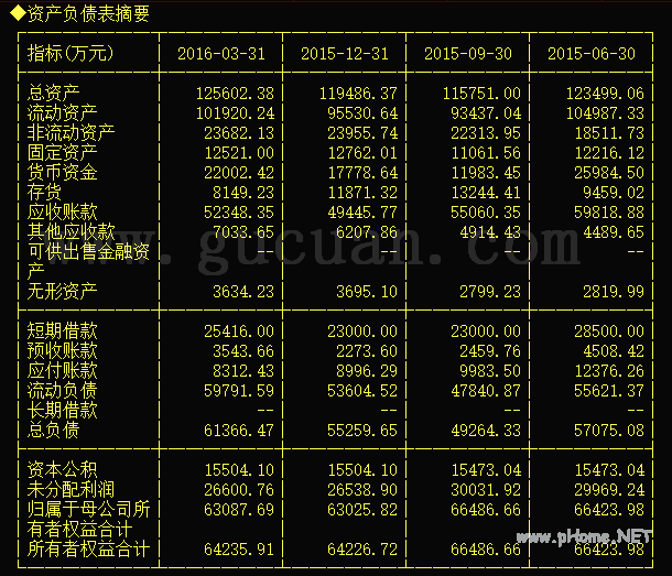读财报 其他应收款