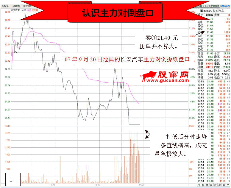 看盘高手实践培训四（认识主力对倒盘