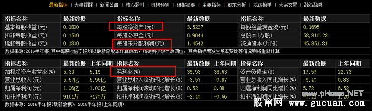 手把手教你看F10资料