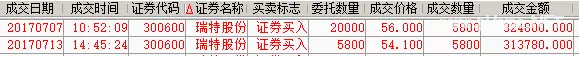 漫长的巨亏解套交易