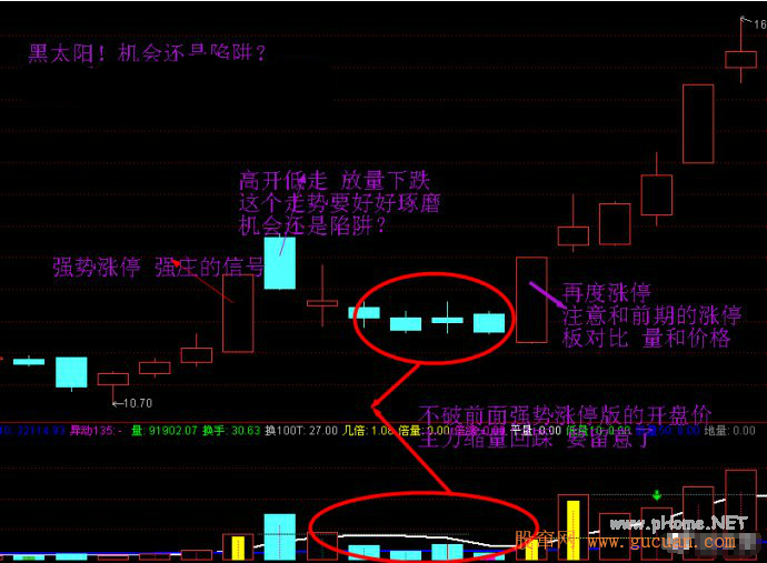 游资操作手法精析五游资操作手法精析五 游资操作手法精析五